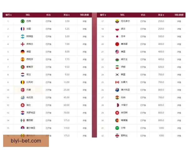 世界杯足球竞猜赔率全解析及热门赛果预测技巧分享