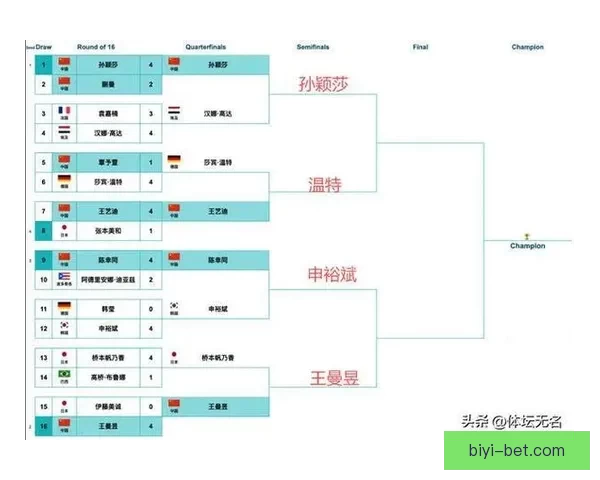 桥本赛后泪洒赛场首次参赛止步八强 日媒：女队全军覆没世二强大压力所致