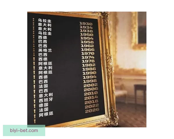 美加墨世界杯竞猜赔率分析及球队表现预测